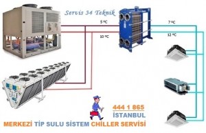 profesyonel-sogutma-sistemleri-servisi